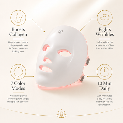 Lumessence Glow Mask - Benefit Callout